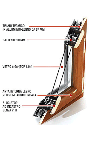 Composizione del telaio misto