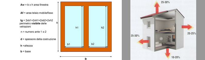 L'isolamento termico degli infissi