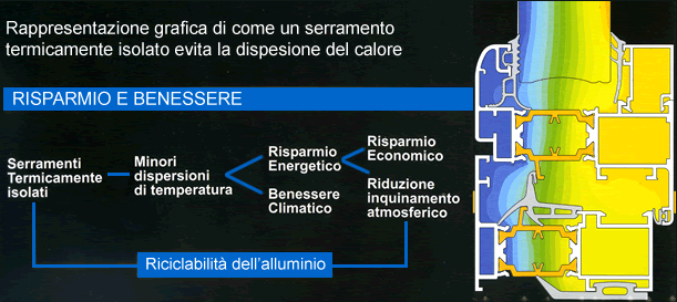 Isolamento termico